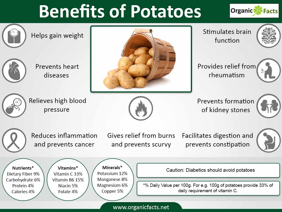 Boiled Potato Nutrition