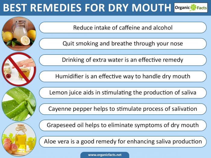 Dry Mouth Natural Remedies at Wesley Beck blog