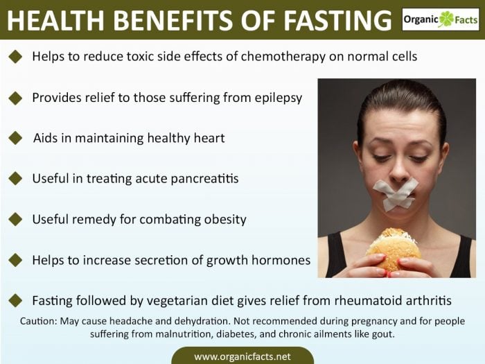 research health benefits of fasting