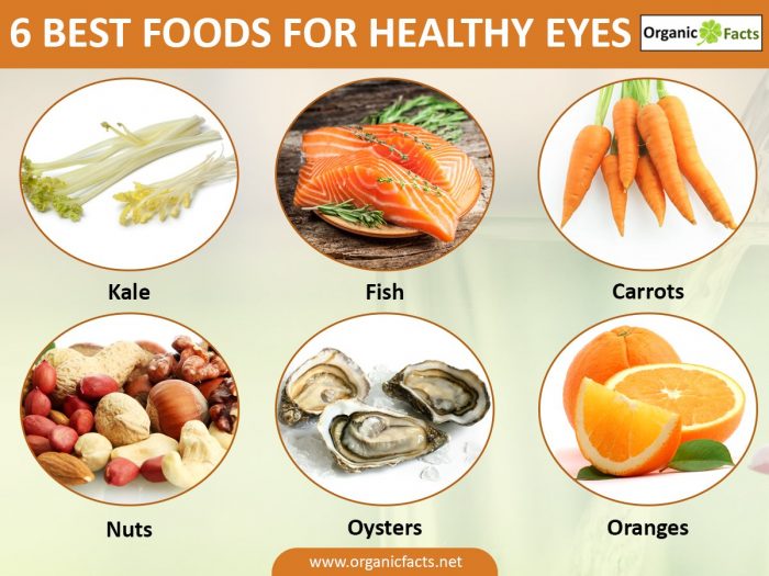 15 Best Tips for Healthy Eyes | Organic Facts