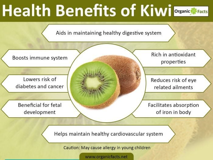 Best benefits of Kiwi