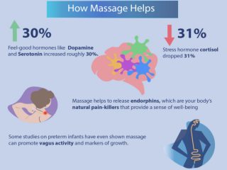 What Is Massage Therapy | Organic Facts