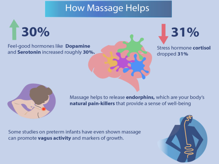 What Is Massage Therapy Organic Facts