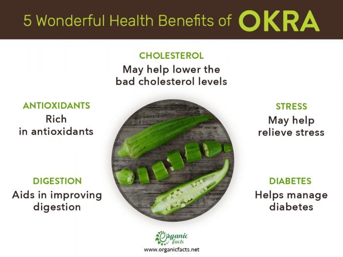 Top 5 Health Benefits of Okra Organic Facts