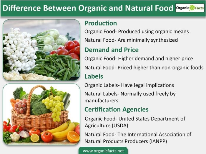 Difference Between Organic And Natural Food Organic Facts