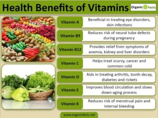 Health Benefits of Vitamins | Organic Facts